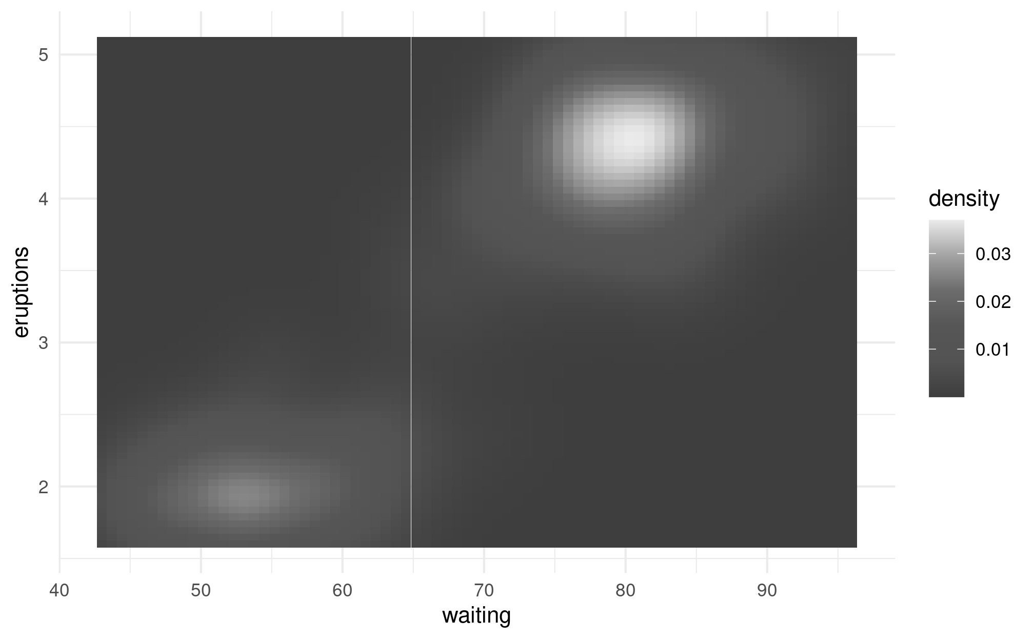 The same heatmap as the previous two figures, but the color palette has been changed to use colors inspired by folklore. Less frequent values are show in dark grey, and more common values appear as white.