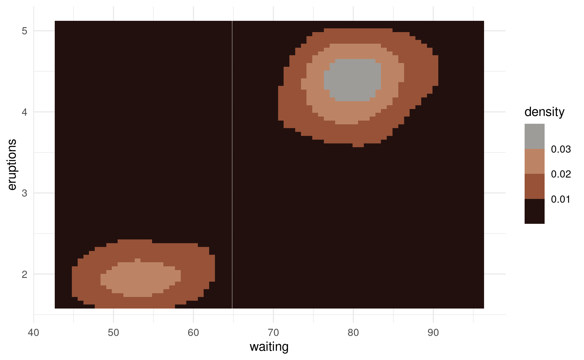 The same heat map as the previous figures, but instead of a smooth continuous color scale, values have been binned into four categories, with color inspired by the evermore album cover.